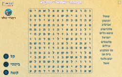 מות שאלות ובניו פרק לא' ספר שמואל א'!
